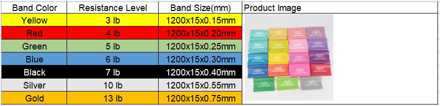 Theraband colors on sale meaning